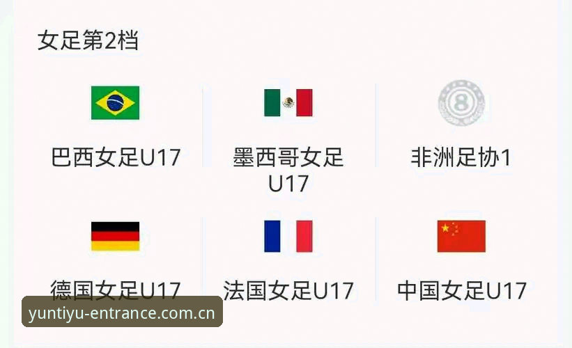 云体育手机版 U17世界杯抽签揭晓!3大看点解析中国男女足的全新挑战