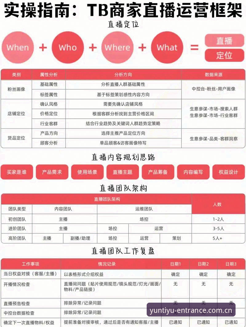 云体育直播对比 云体育直播对比使用教程:三步选出最适合你的赛事观看方案