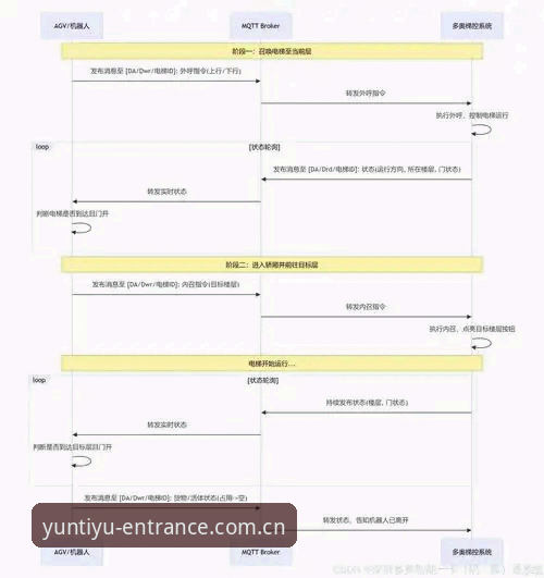 云体育注册流程vs传统平台注册：哪个更高效？技术评测v2.1.0版本对比分析